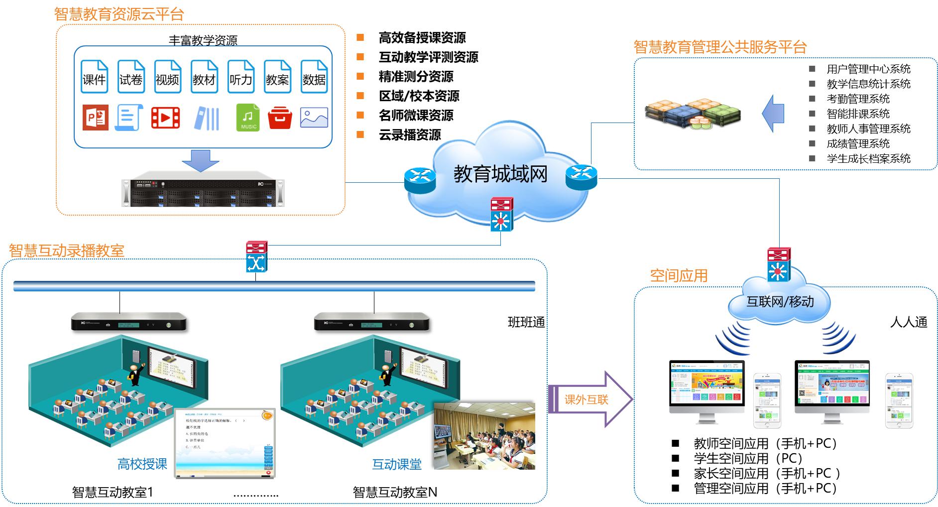 主页 系统集成服务              我司与业界多家知名的教育品牌企业