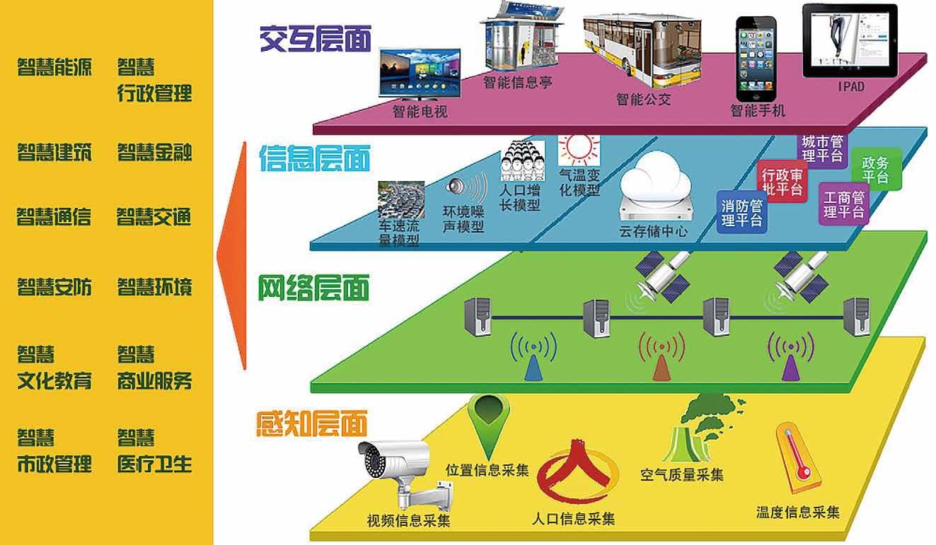 多功能集成与普通区别